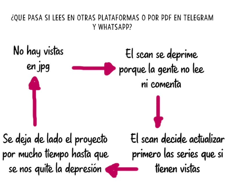 7 Confesión desde el principio