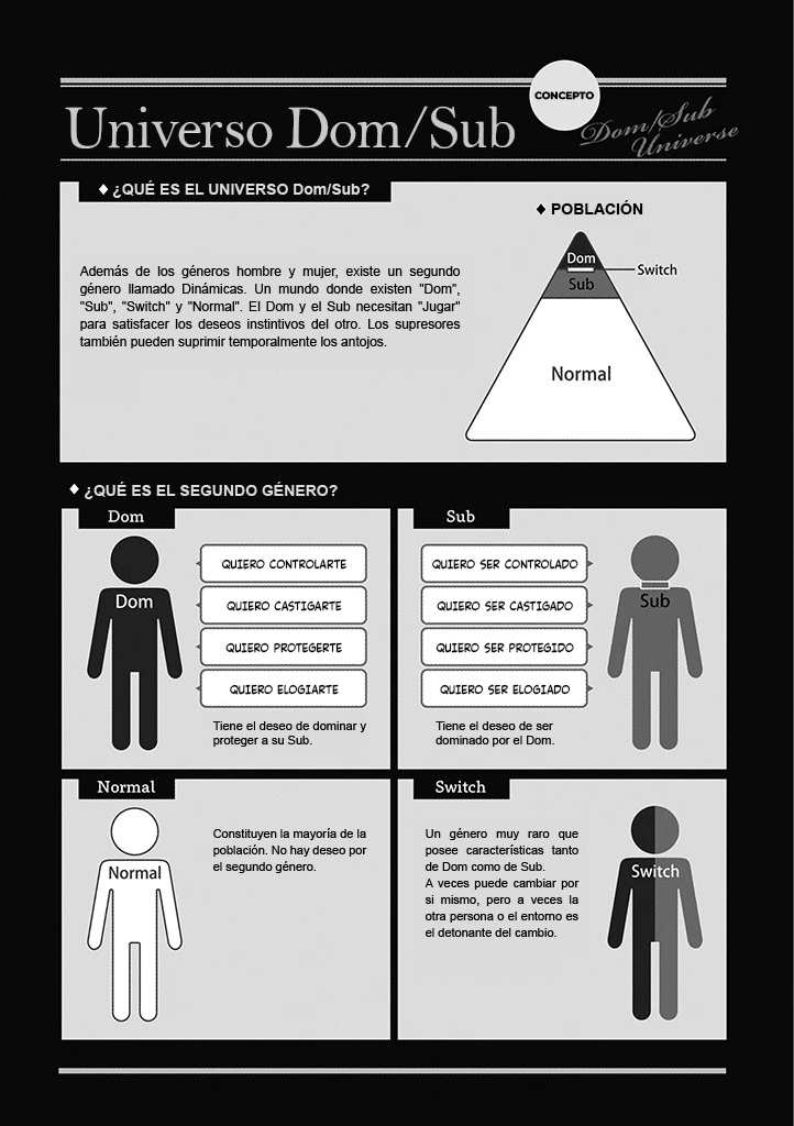 1 El solitario sub encontrará el amor con un solo Dom